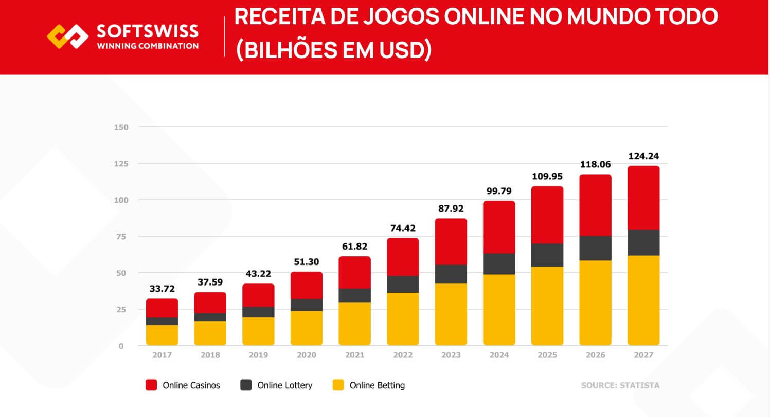 RECEITA DE JOGOS ONLINE NO MUNDO TODO