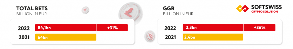 state-of-crypto-2022