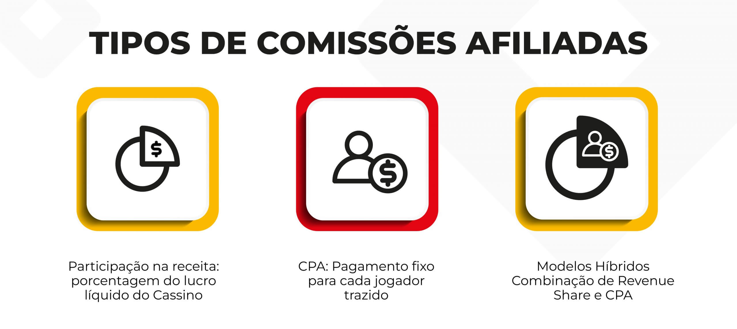 Types of affiliate commisions