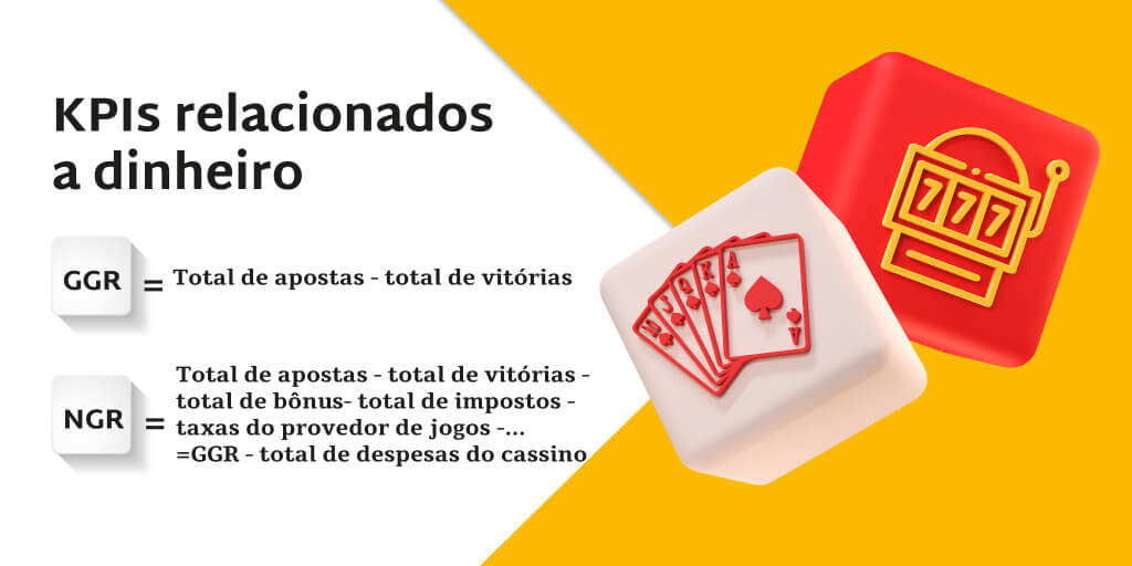 Um cubo branco com cartas e um cubo vermelho com uma imagem de slot, e em palavras: KPIs relacionados a dinheiro GGR Total de apostas - total de vitórias NGR Total de Apostas-Total de Vitórias-Total de Bônus- Total de Impostos Taxas do Provedor de Jogos -. =GGR-Total de Despesas do Cassino