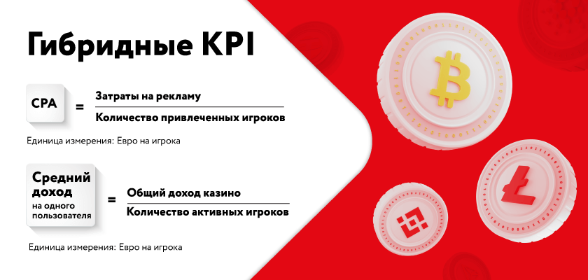 Средний доход с игрока (ARPU)