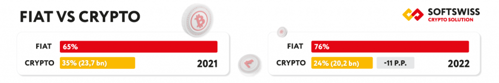 state-of-crypto-2022