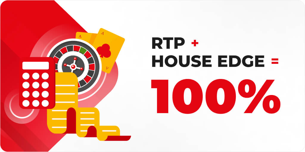 Формула: возврат игрокам + преимущества дома = 100%