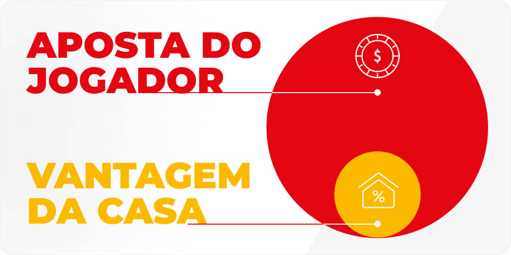 O que &eacute; a vantagem da casa?