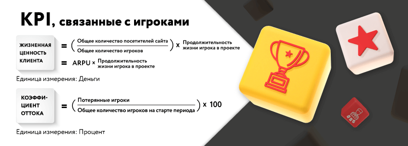 коэффициентом оттока клиентов (Churn Rate, CR)