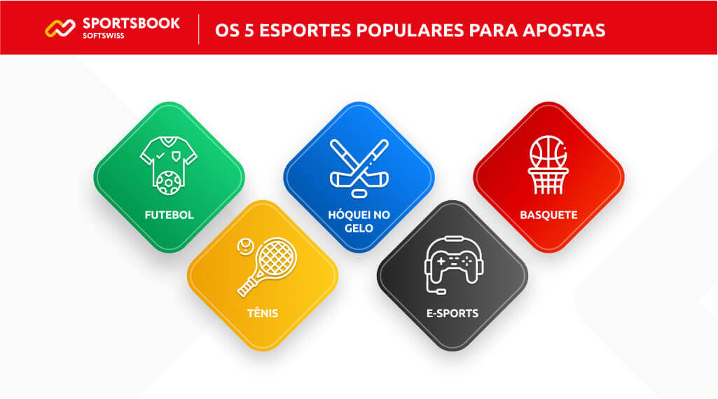 Os 5 esportes populares para apostas