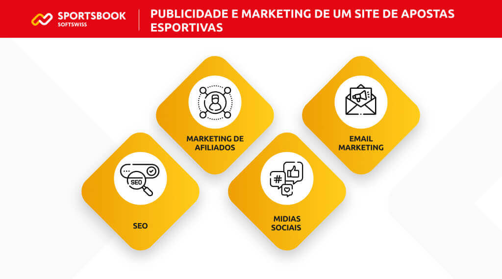 PUBLICIDADE E MARKETING DE UM SITE DE APOSTAS ESPORTIVAS