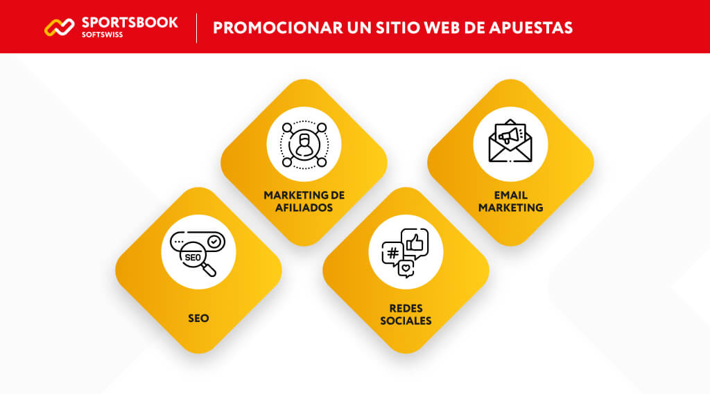 crear pagina de apuestas