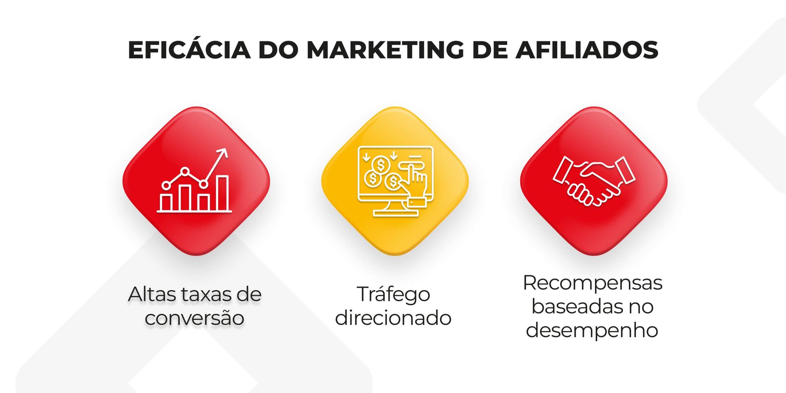 ilustrações e resumo mostrando a eficácia do marketing de afiliados