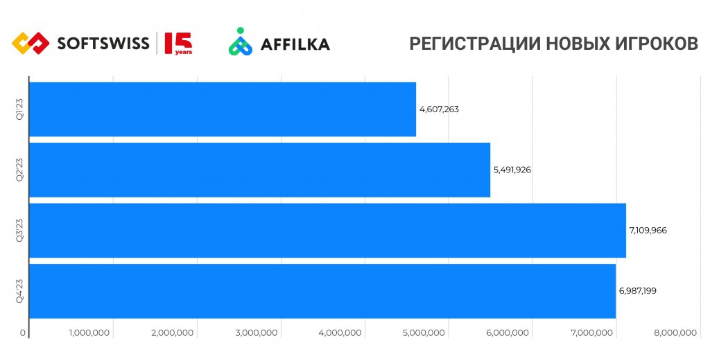 Affilka-new-registrations
