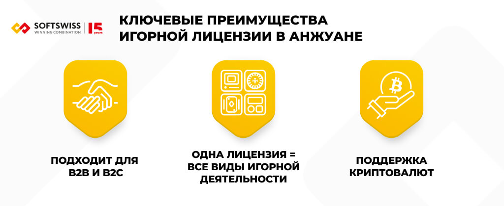 Ключевые преимущества игорной лицензии в Анжуане