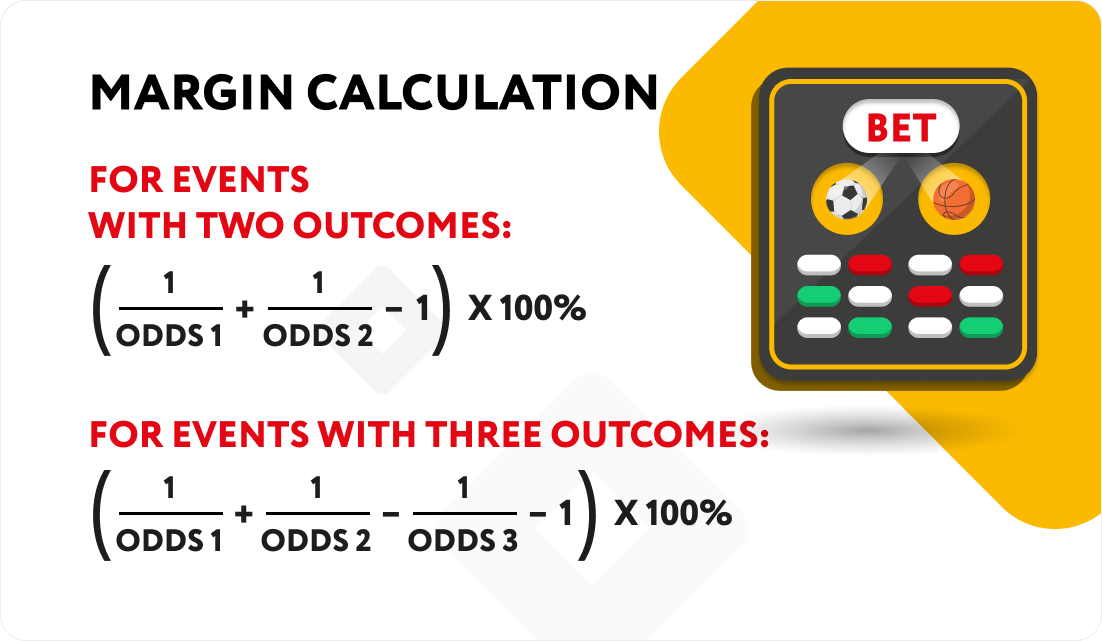 Margin calculation Margin calculation