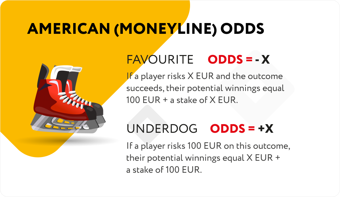 American odds American odds