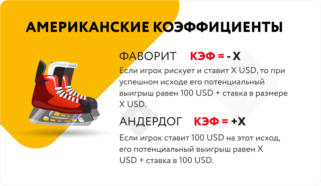 Американские коэффициенты