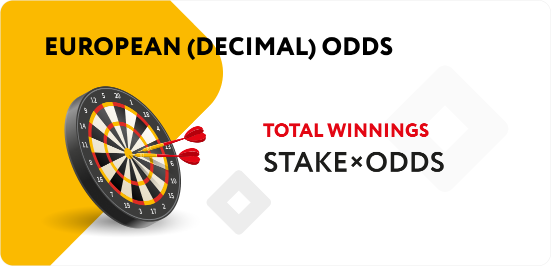 European odds European odds