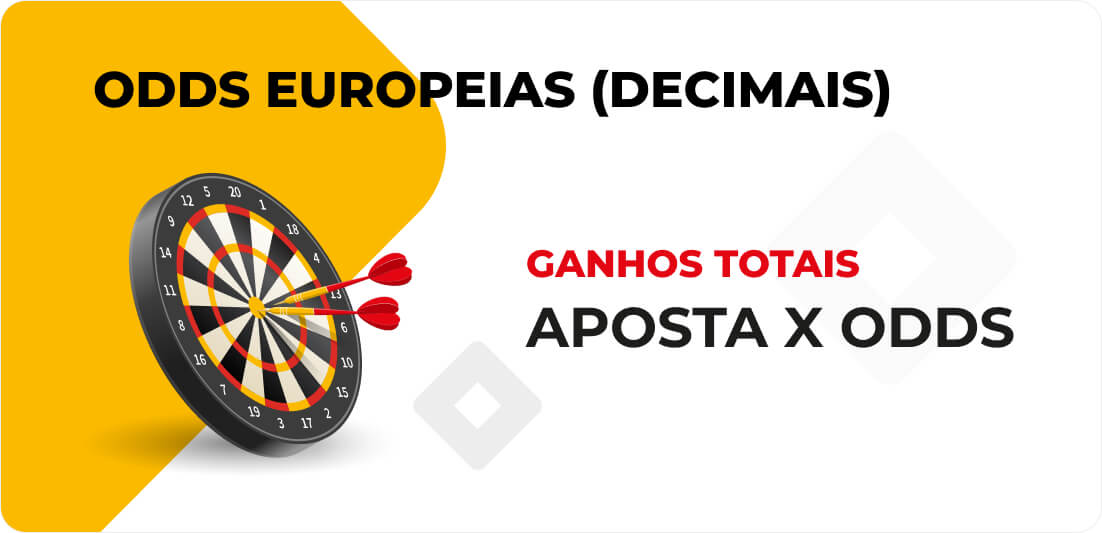 Explicação das Odds Europeias