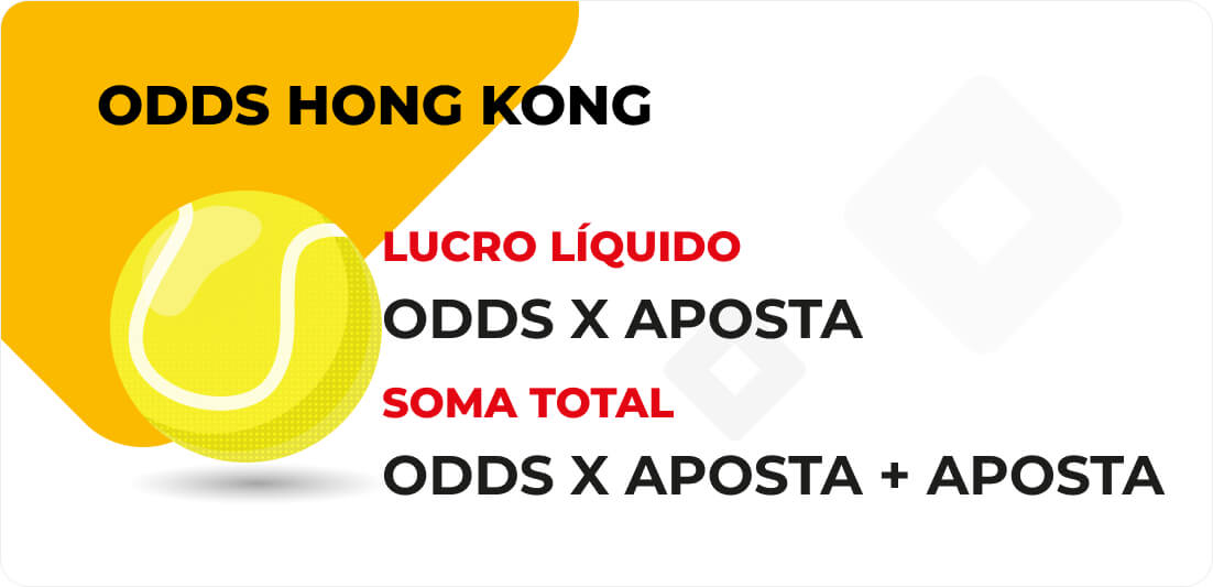 Explicação das Odds Hong Kong
