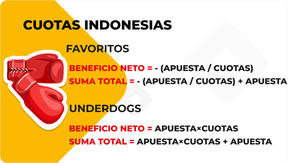 Indonesian odds formulas