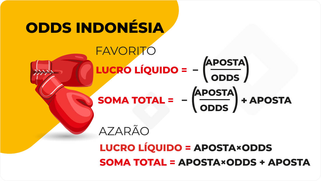 Fórmulas de cálculo de lucro e soma total para apostas em Odds Indonésia.