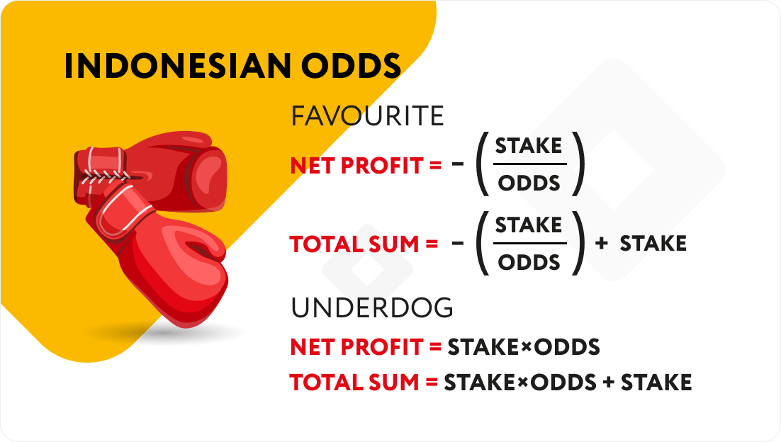 Indonesian odds Indonesian odds