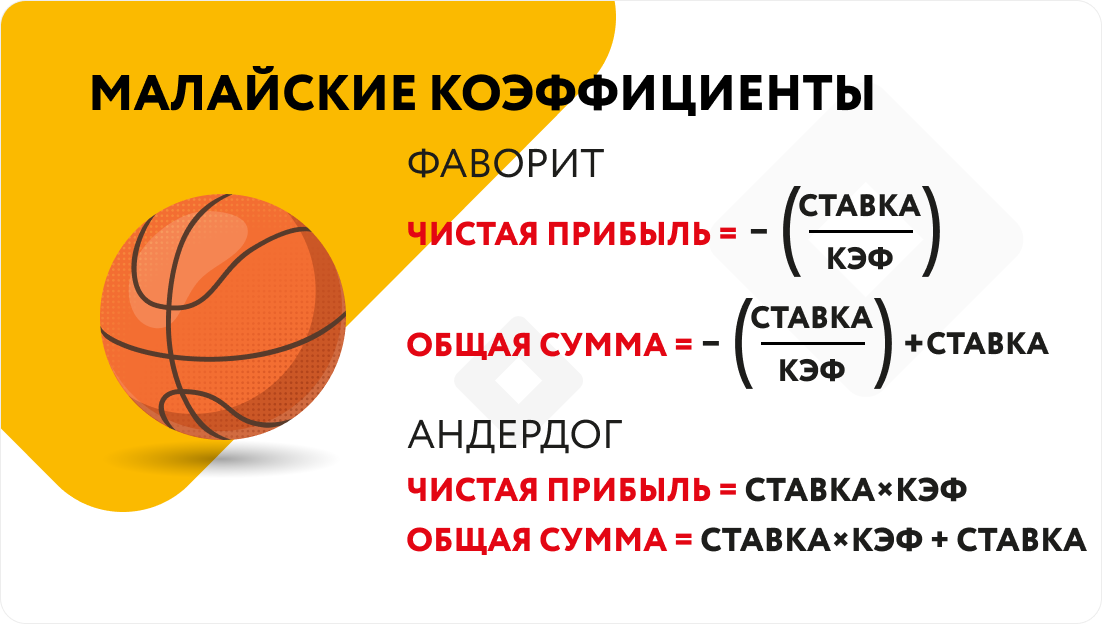 Малайские коэффициенты