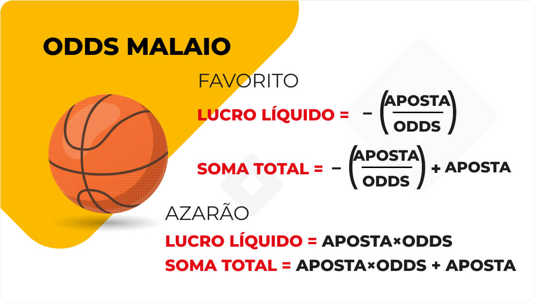 Fórmulas de cálculo de lucro e soma total para apostas em Odds Malaio.