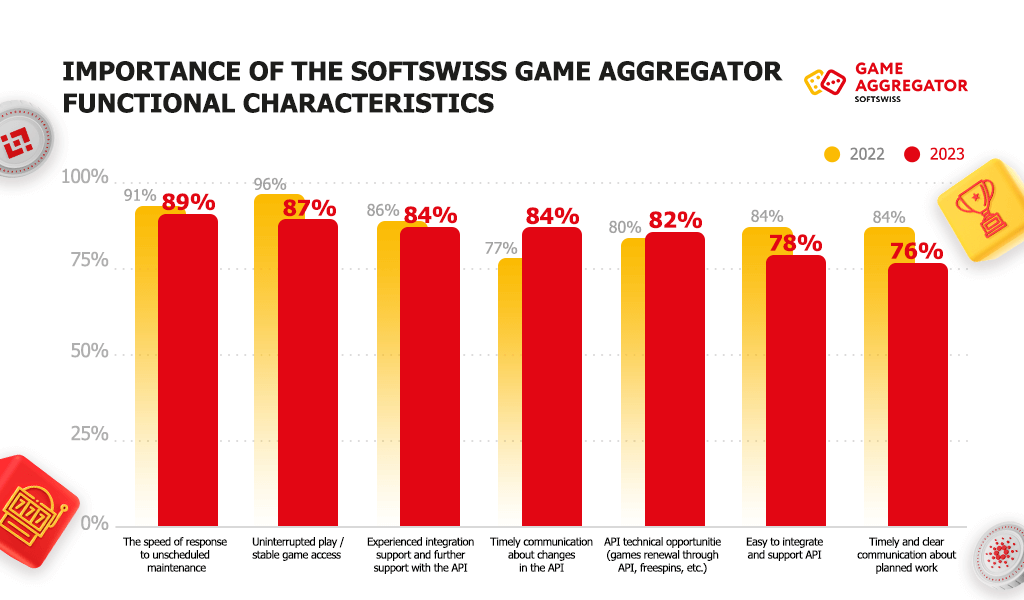 Chart-2-GA-functions