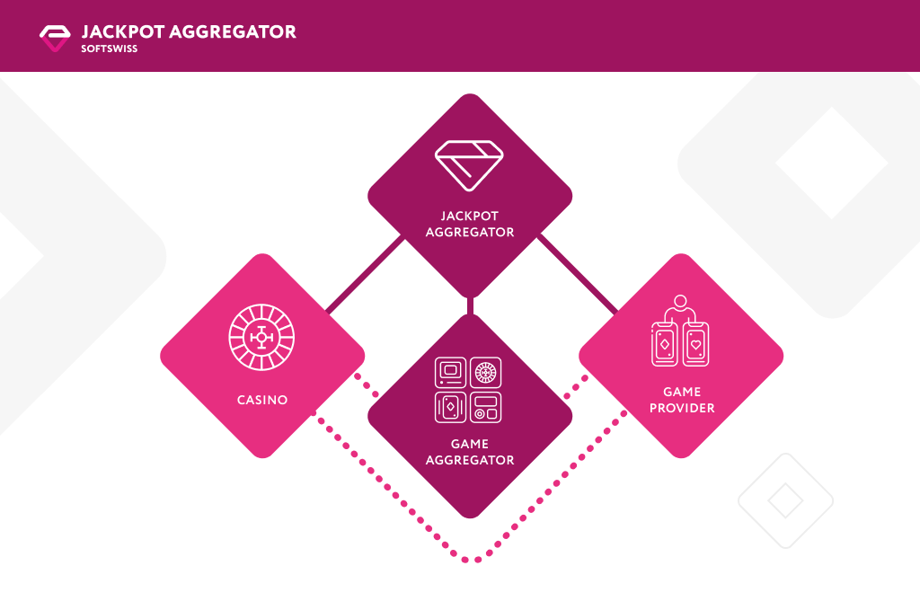 Jackpot Aggregator clients