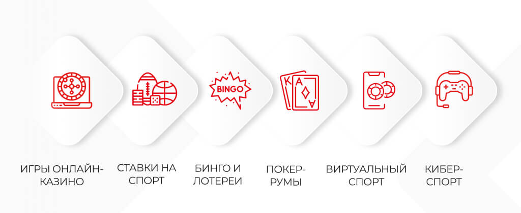 Значки различных видов игровой деятельности