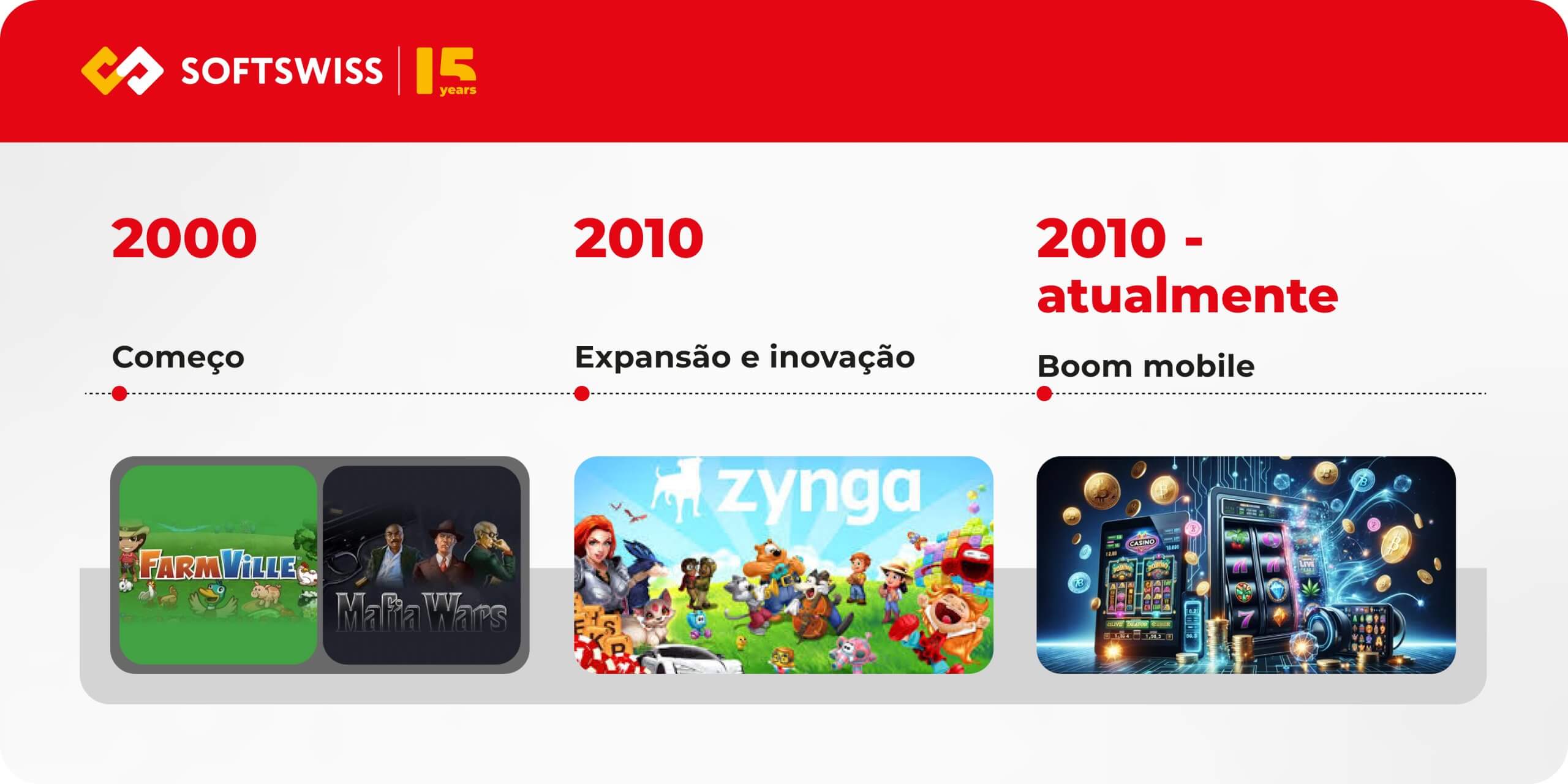 Linha do tempo de cassinos sociais