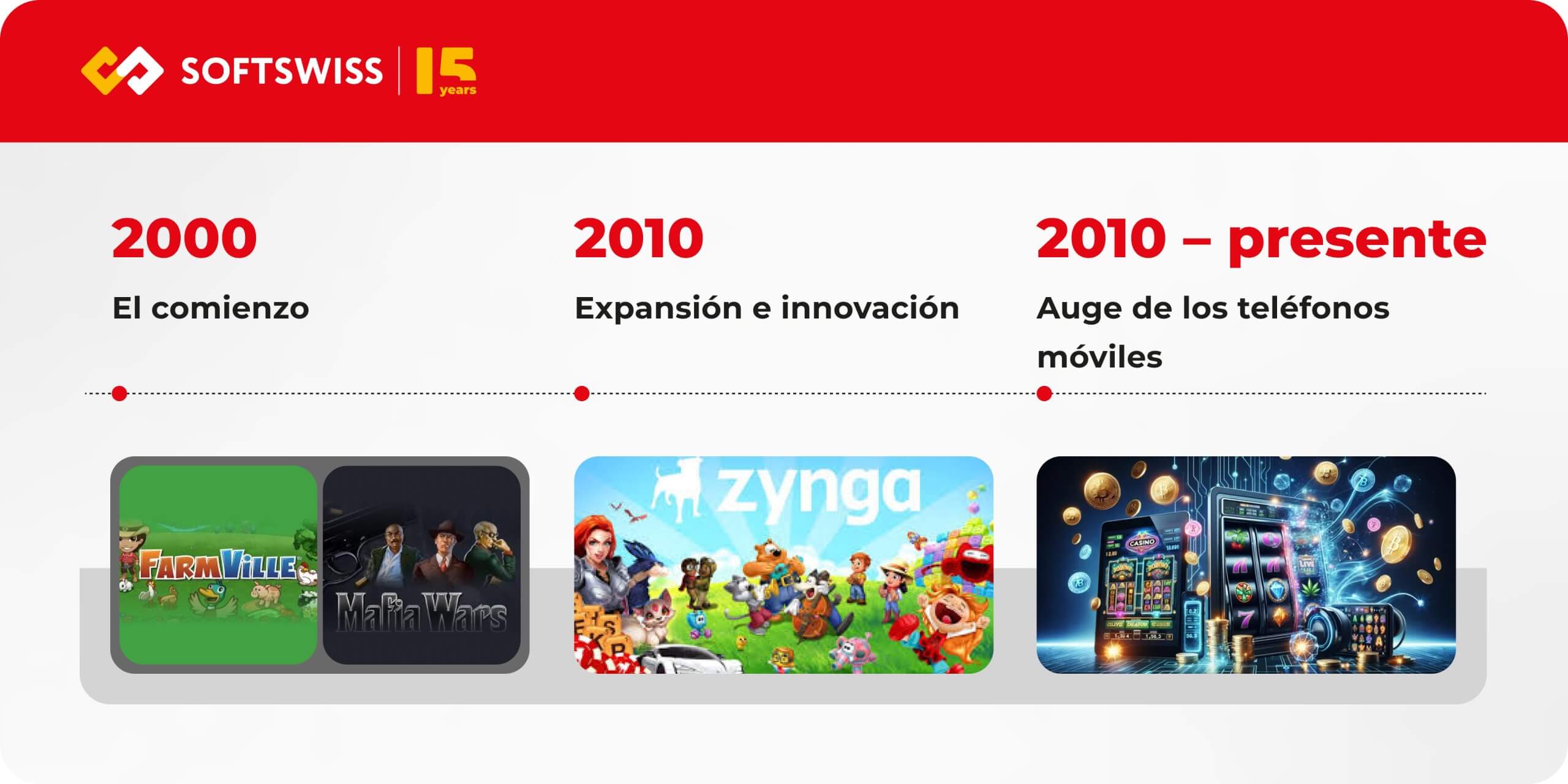 Historia de los juegos sociales al iGaming social