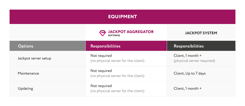 Equipment Jackpot System & Jackpot Aggregator 
