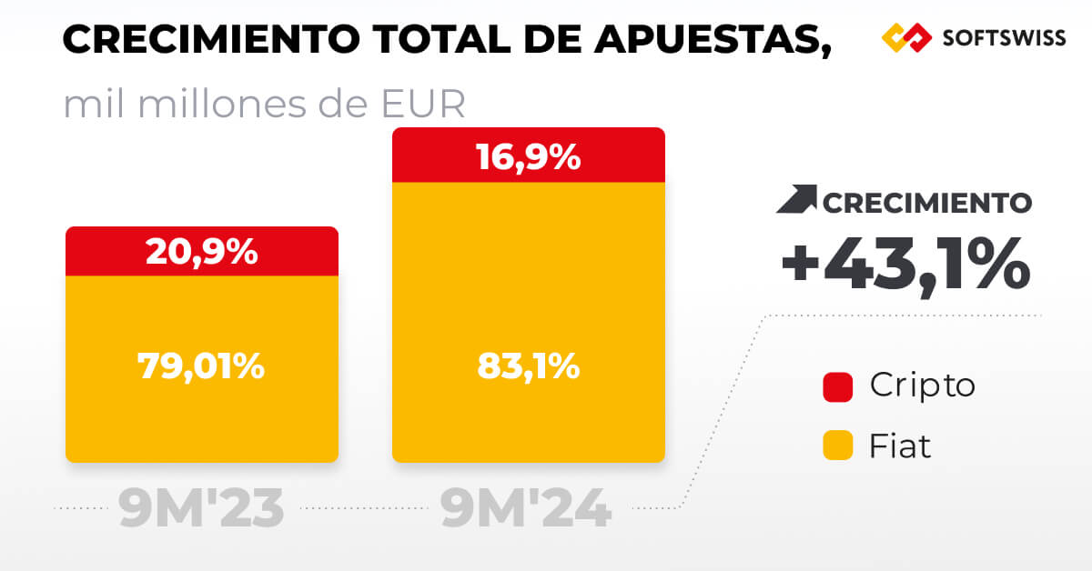 CRECIMIENTO TOTAL DE APUESTAS