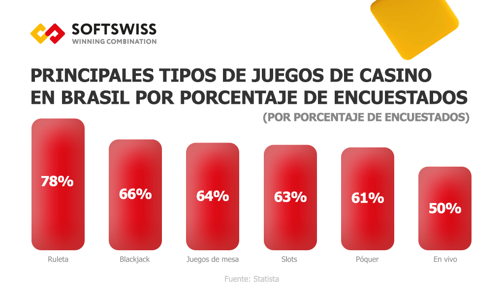 how-to-start-online-casino-brazil-stats