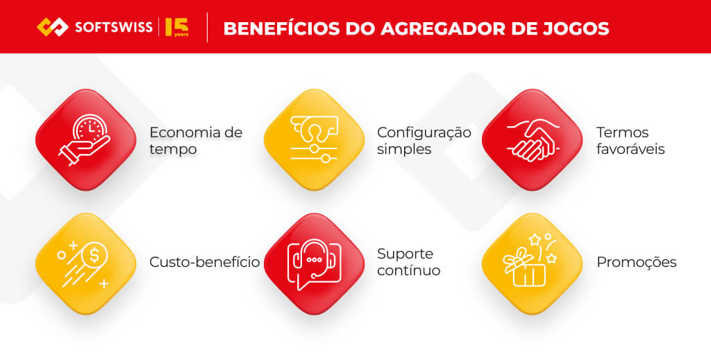 descrição com ícones ilustrativos dos benefícios do Agregador de Jogos