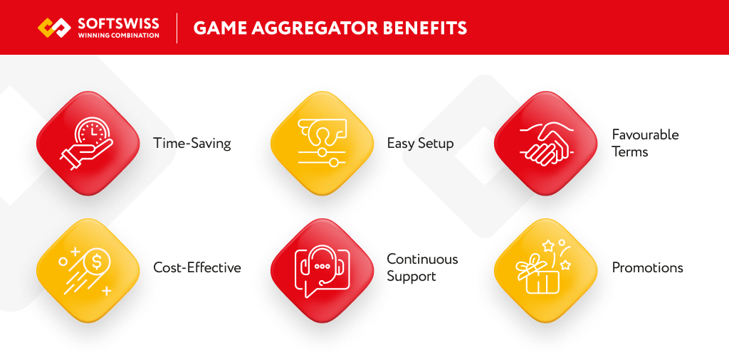 Game Aggregator Benefits