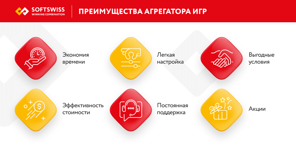 Преимущества агрегатора игр казино