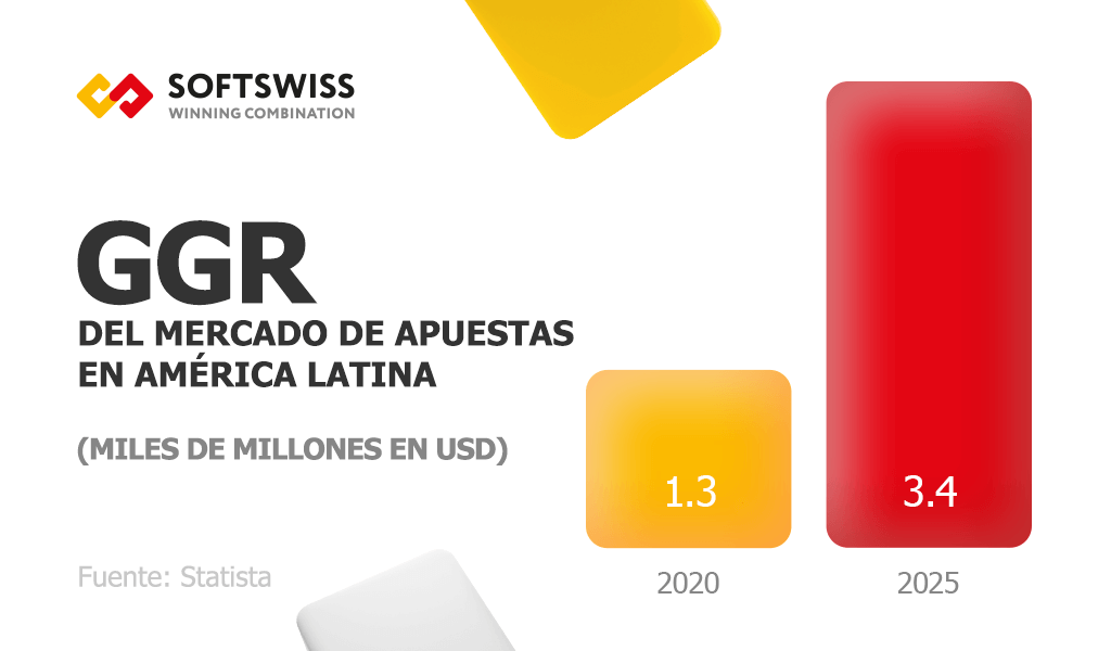 igaming-latam-ggr-stats