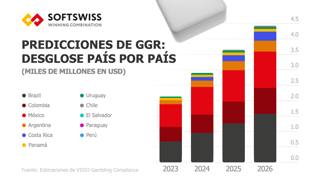 igaming-latam-ggr-stats