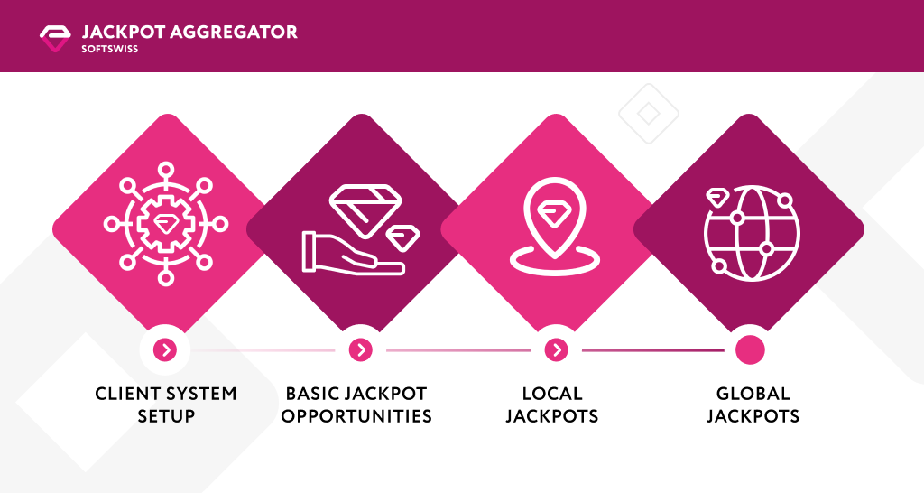 Jackpot-Aggregator-clients