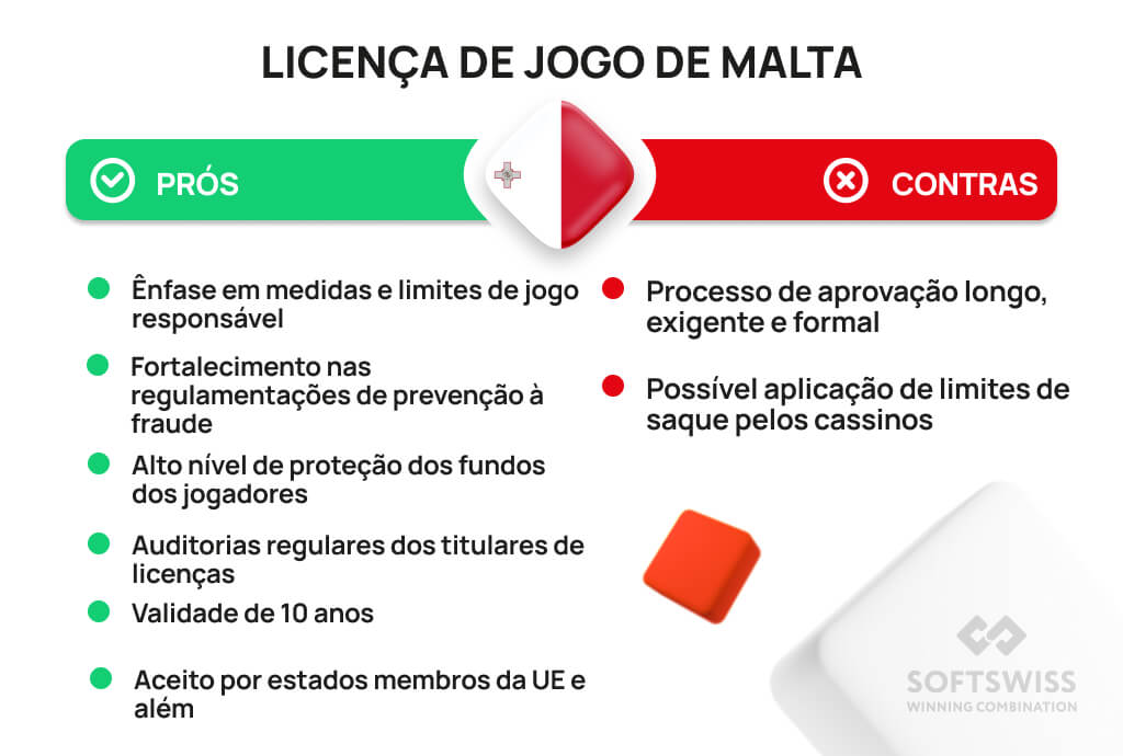 licença de jogo de Malta