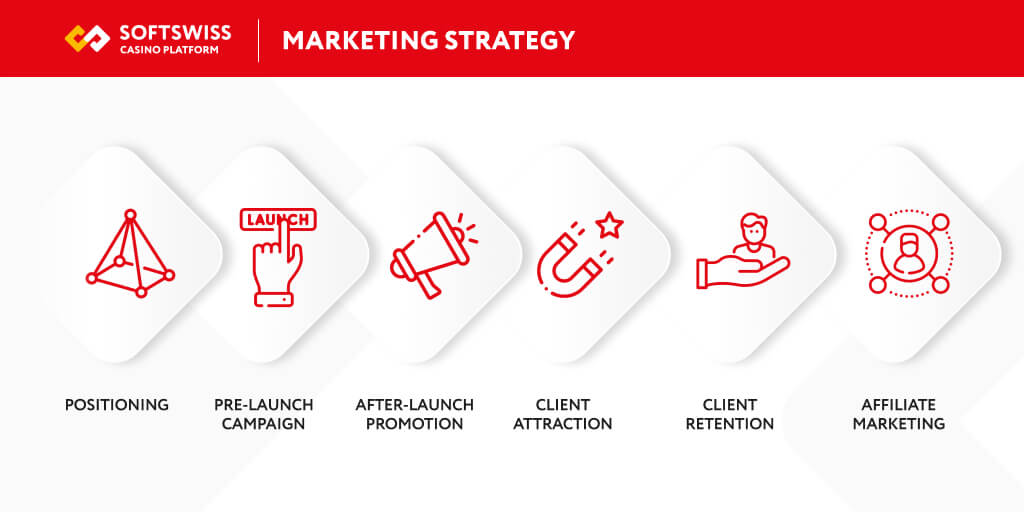 Online Casino Marketing