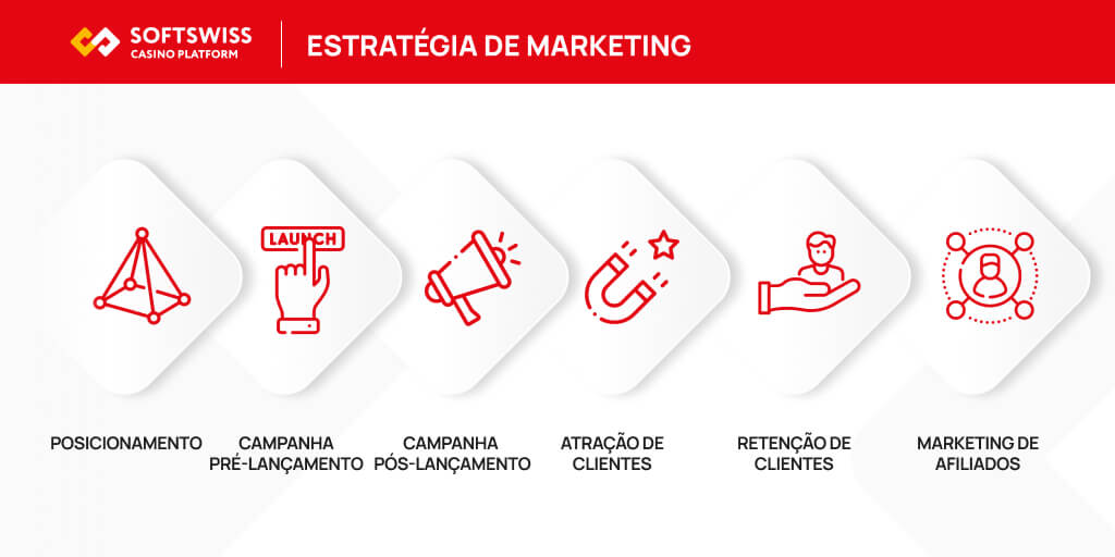 ESTRATÉGIA DE MARKETING