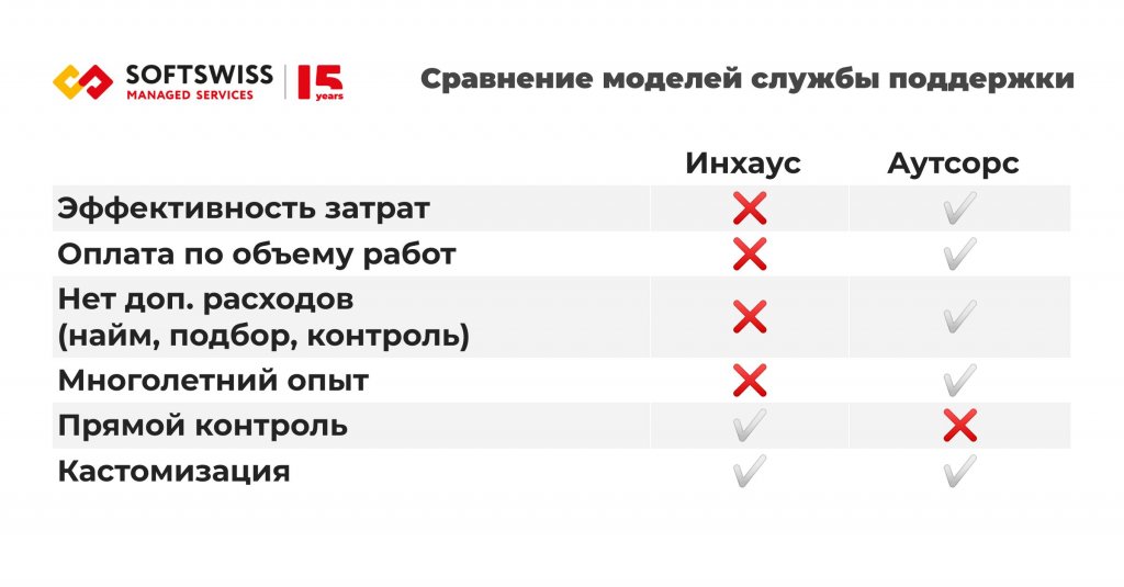 Inhouse and outsource client services