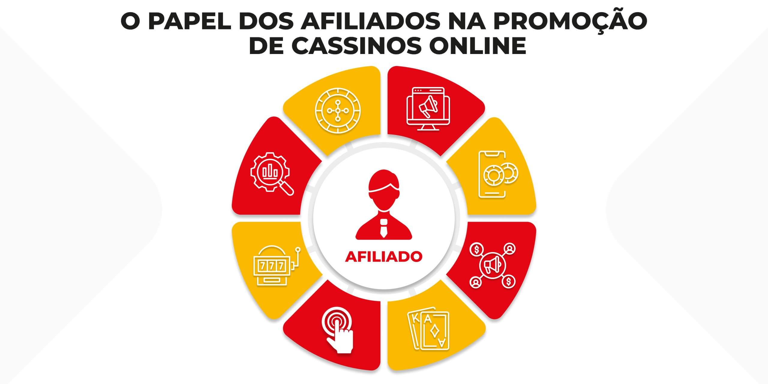 roda com ilustrações e a frase: O PAPEL DOS AFILIADOS NA PROMOÇÃO DE CASSINOS ONLINE