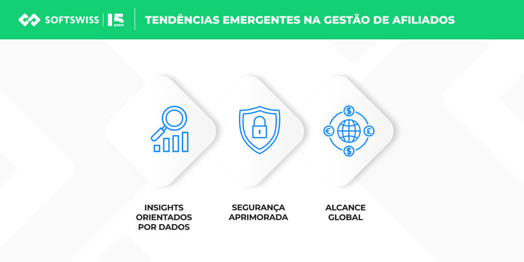 Tendências emergentes na gestão de afiliados