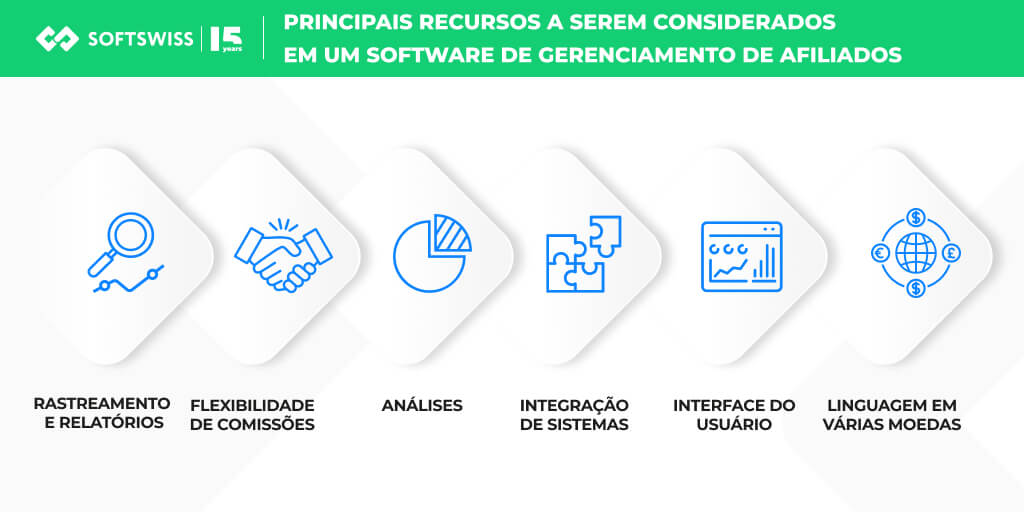 Principais recursos a serem considerados em um software de gerenciamento de afiliados