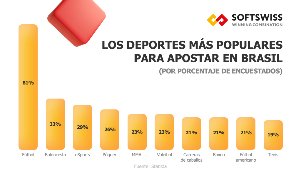 Revenue-of-the-online-gambling-market-in-Brazil-es
