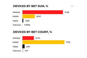 Latest-Online-Betting-Trends-Insights -SOFTSWISS