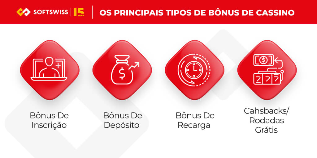 Os principais tipos de bônus de cassino